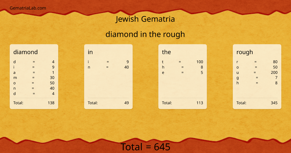 diamond in the rough in jewish Gematria